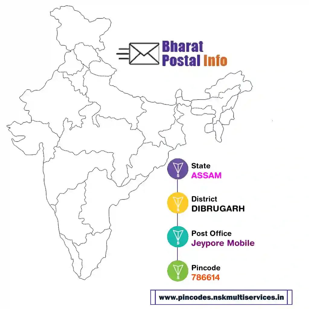 assam-dibrugarh-jeypore mobile-786614